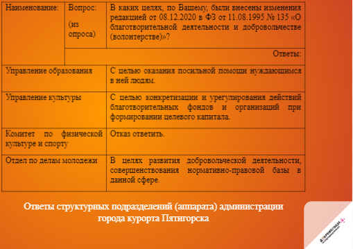 О добровольчестве на сегодня