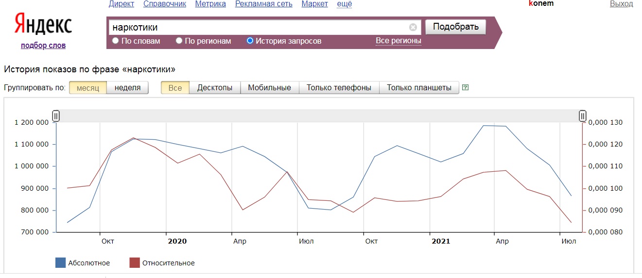 Летние каникулы способствуют снижению интереса к психоактивным веществам