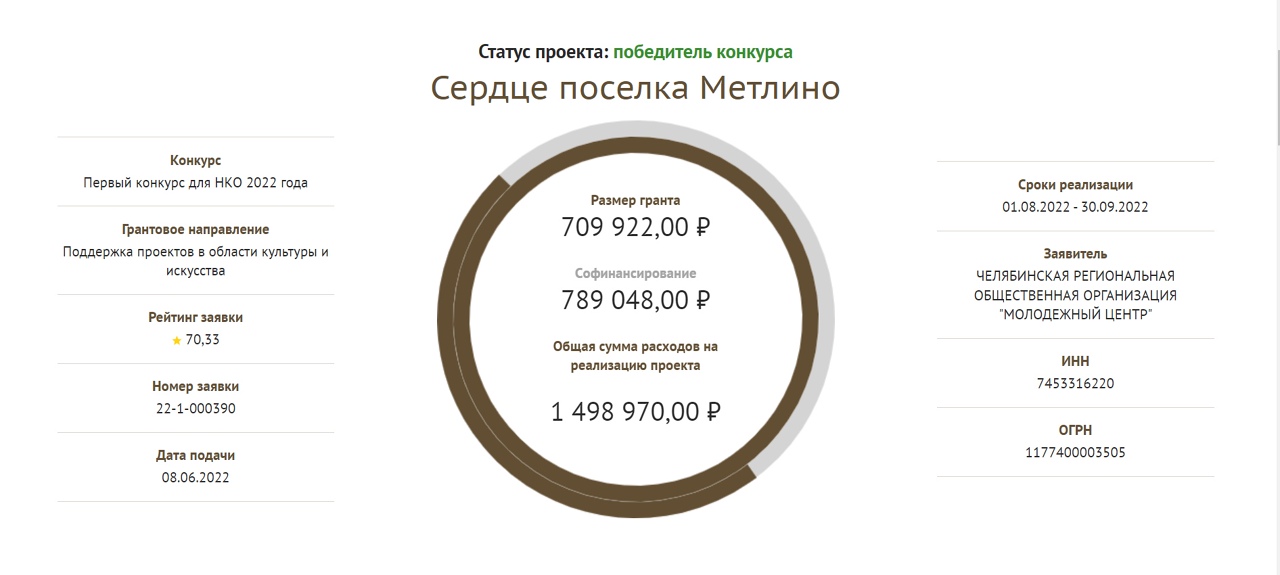 Проект «Сердце поселка Метлино»