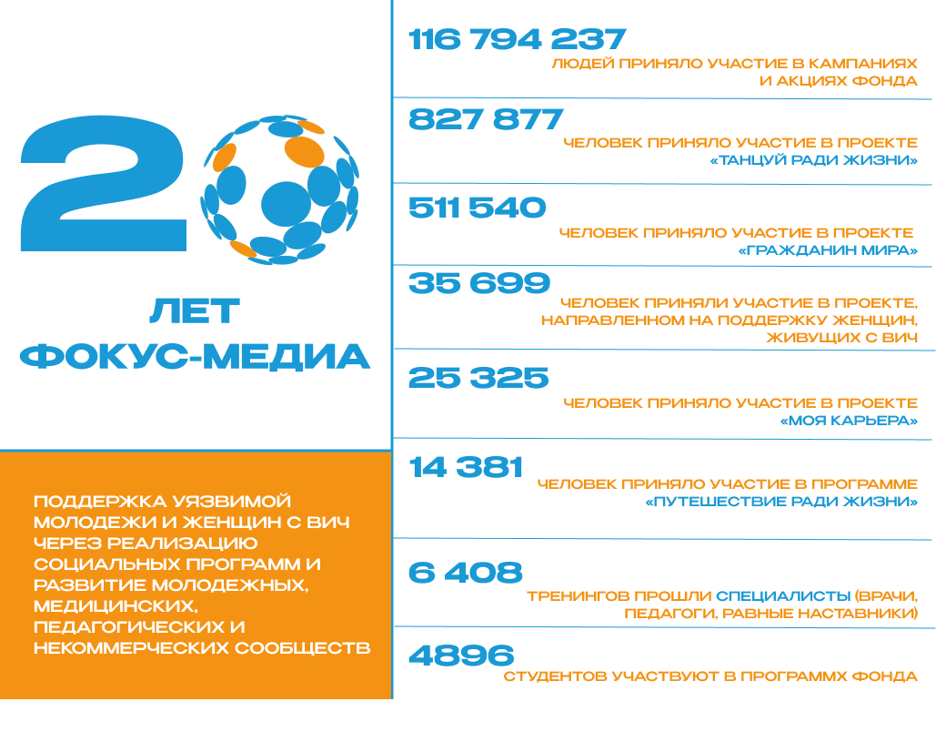 Фонду «ФОКУС-МЕДИА» исполняется 20 лет!