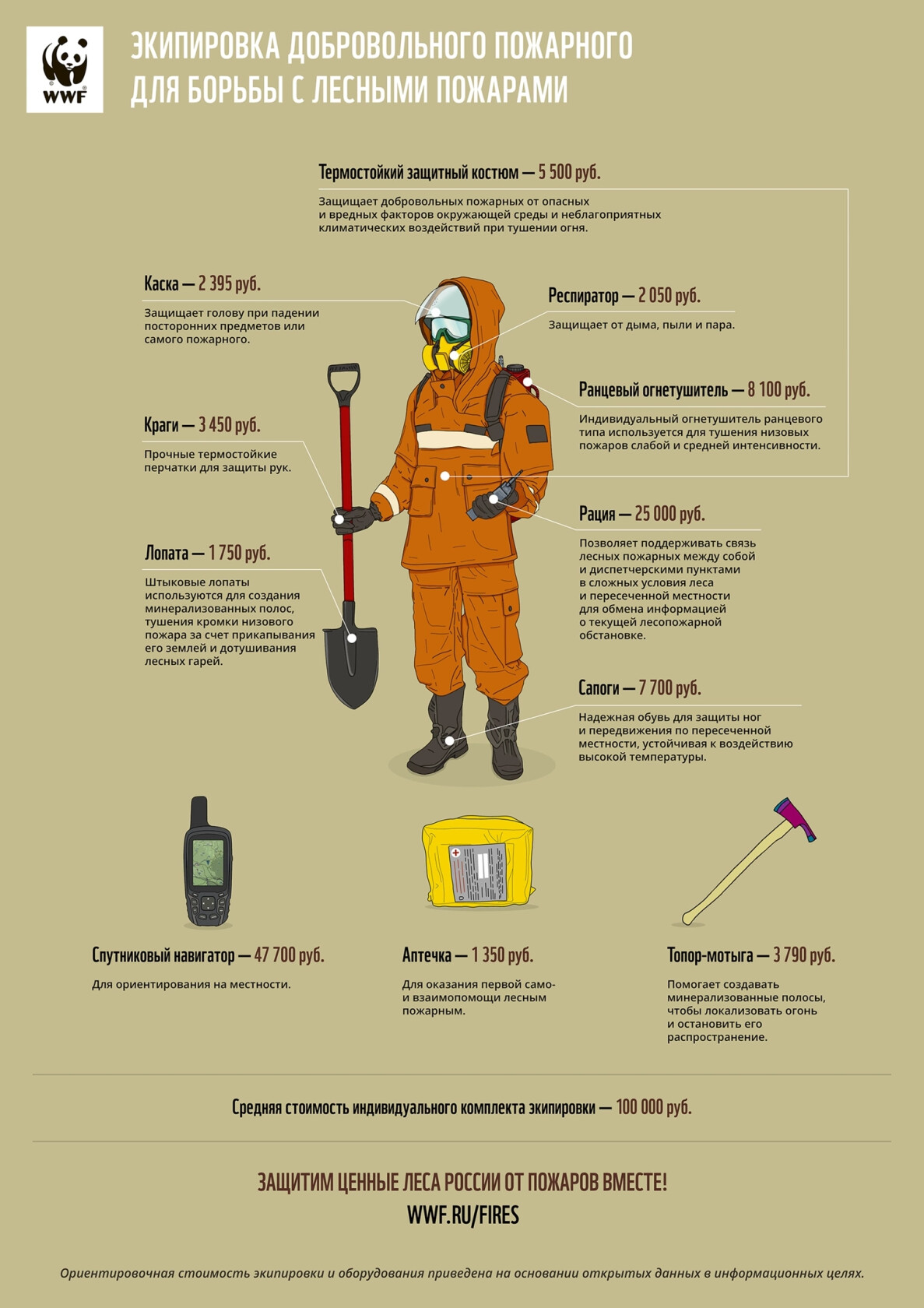 Сколько стоит потушить один пожар?