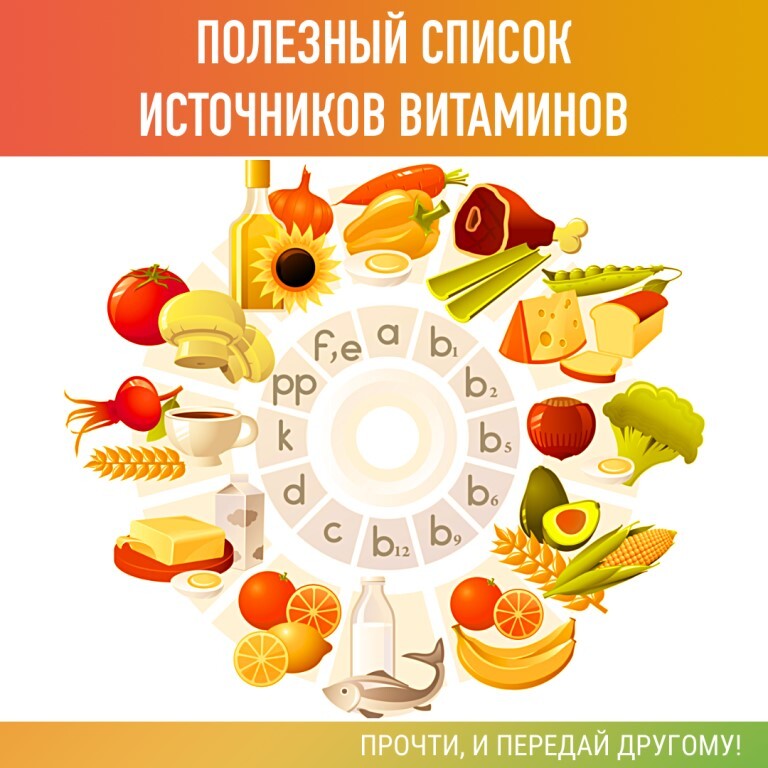 ПOЛEЗHЫЙ CПИCOK ИCTOЧHИKOB BИTAMИHOB!