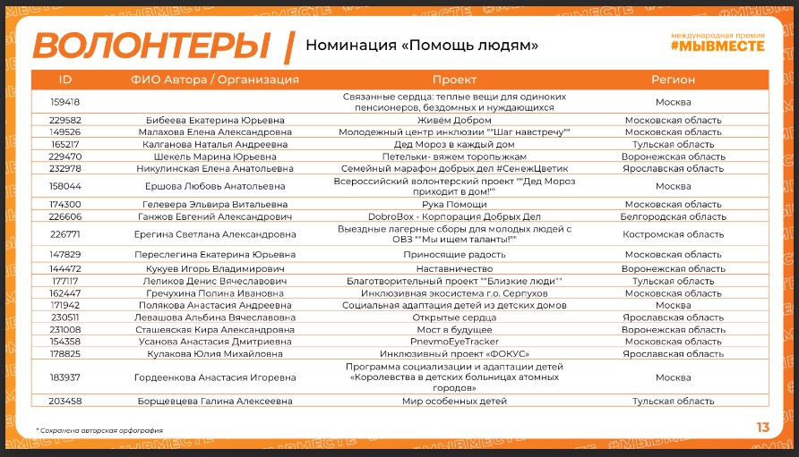 Проект «Связанные сердца» — полуфиналист Международной премии #МЫВМЕСТЕ