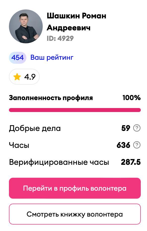 В декабре 2023 года, на платформе ДОБРО.РФ, запущен рейтинг «Топ — 1000 активных…