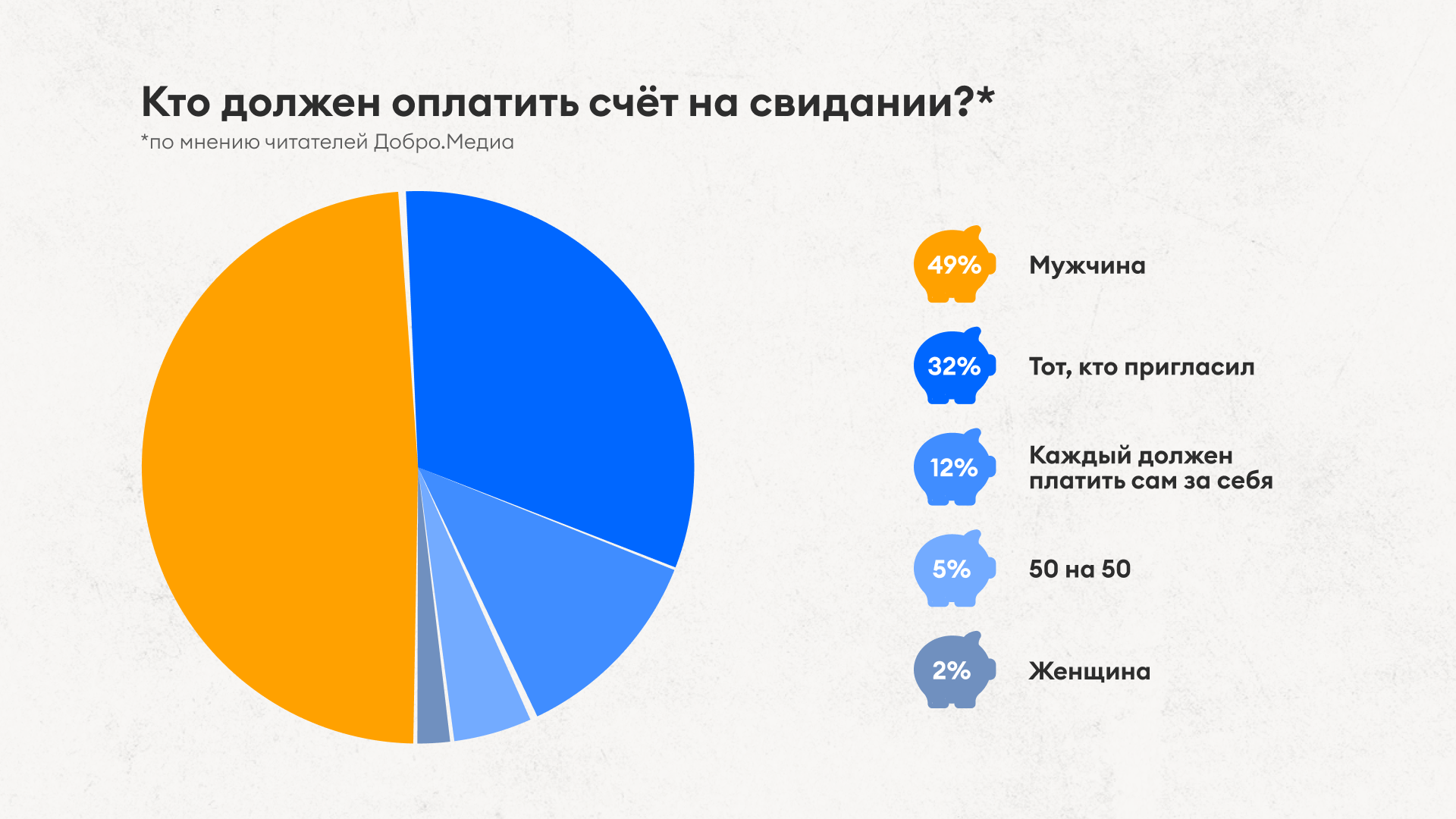 Кто должен платить в ресторане: ставим точки над i