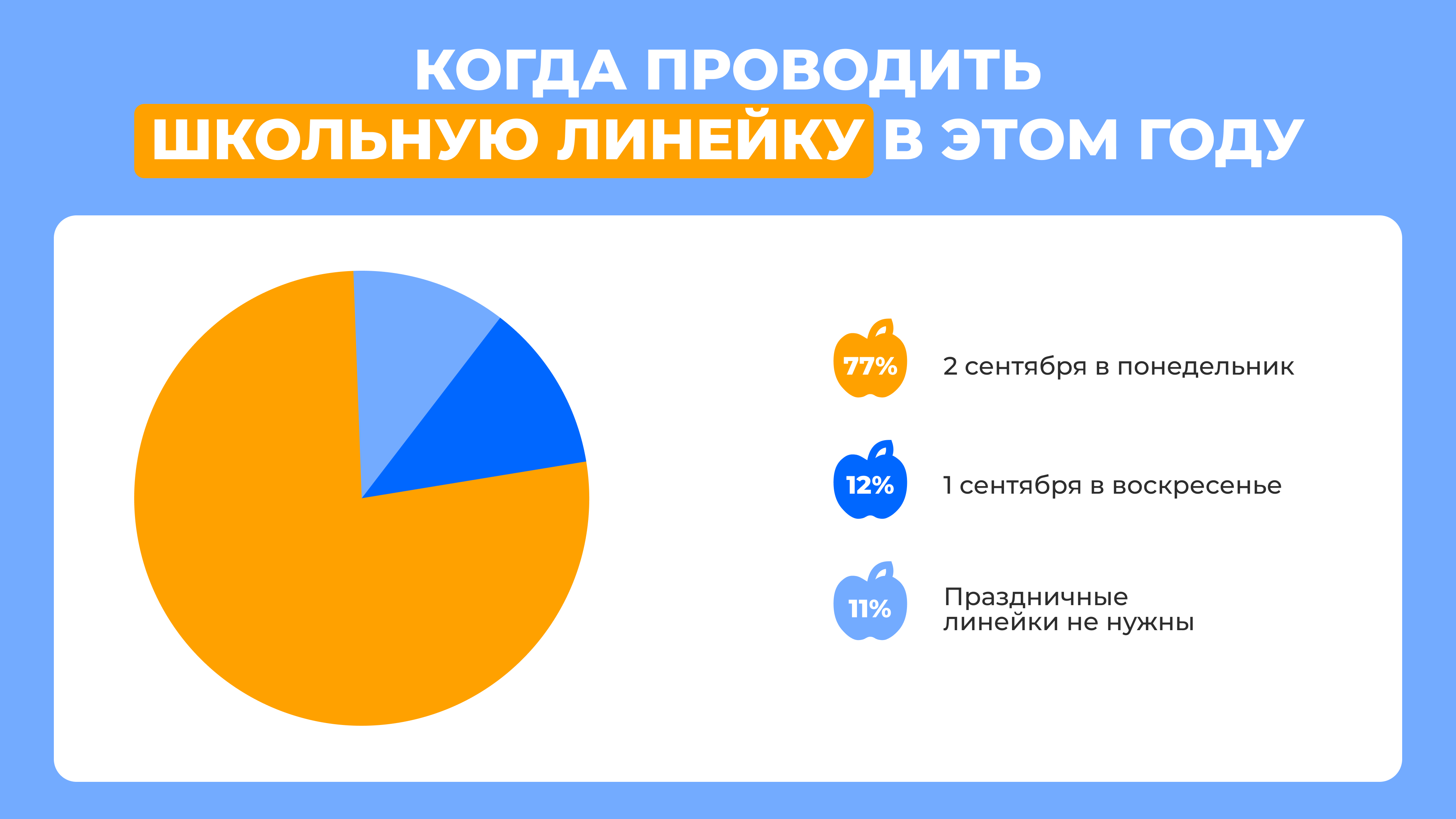 Какого числа будет школьная линейка в 2024 году?