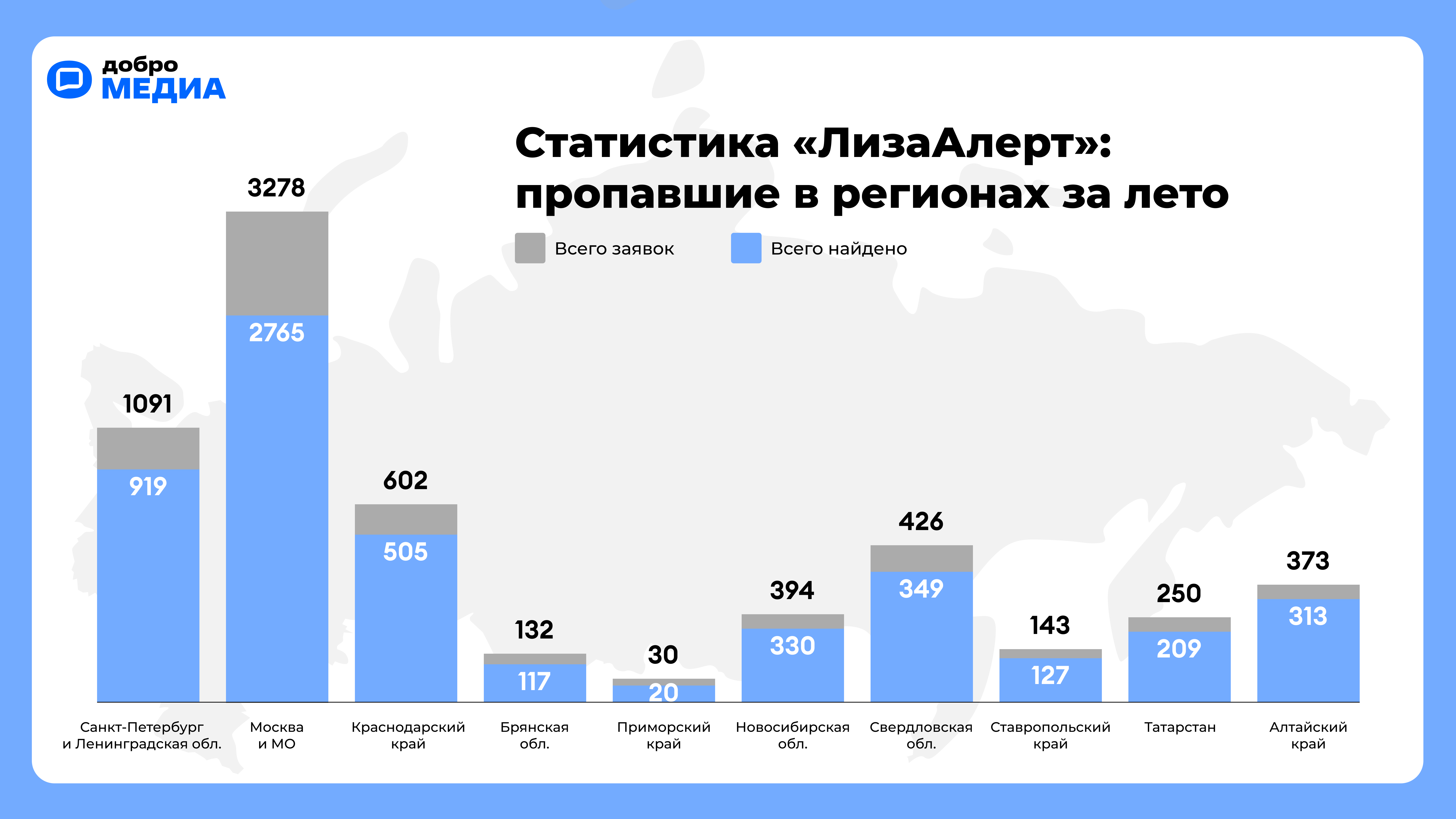 Статистика пропавших от «ЛизаАлерт» за лето 2024 года