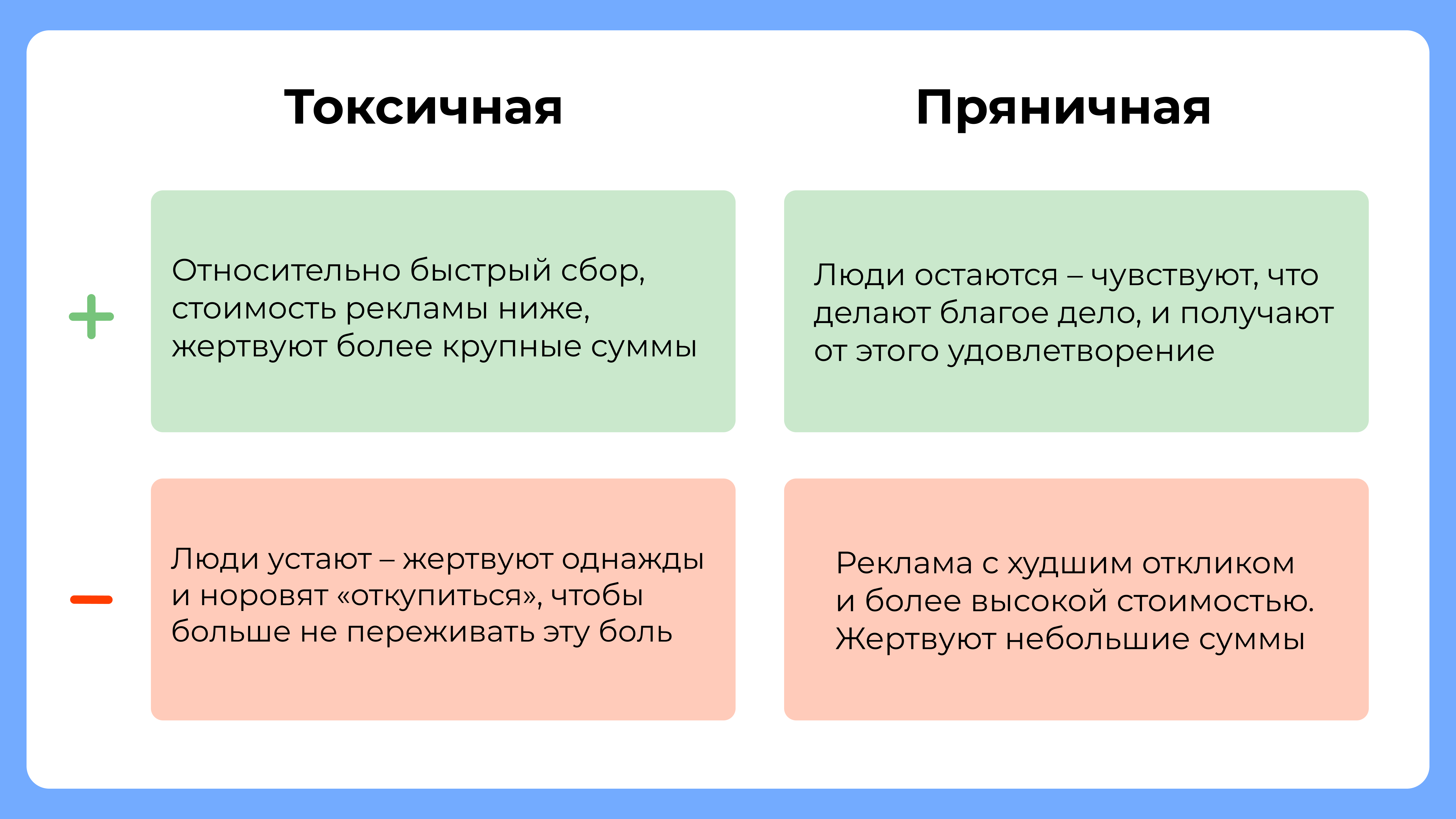 Токсичная благотворительность: что это и чем пряничная лучше