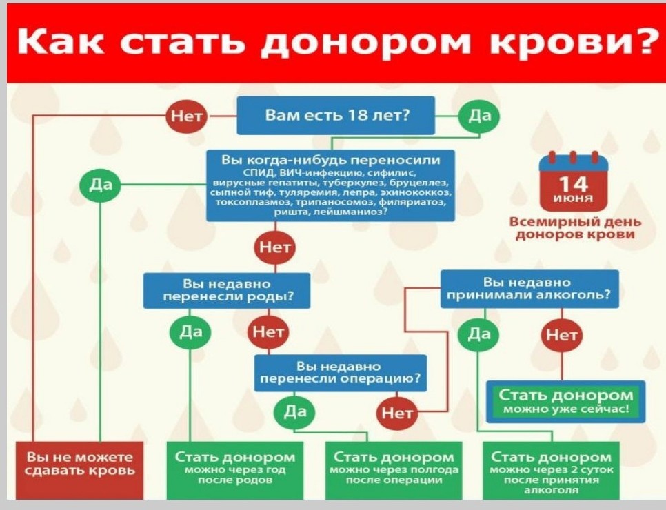 Семья Калмыковых продолжает участие в марафоне Семейных добрых дел. Медицинское волонтерство.…