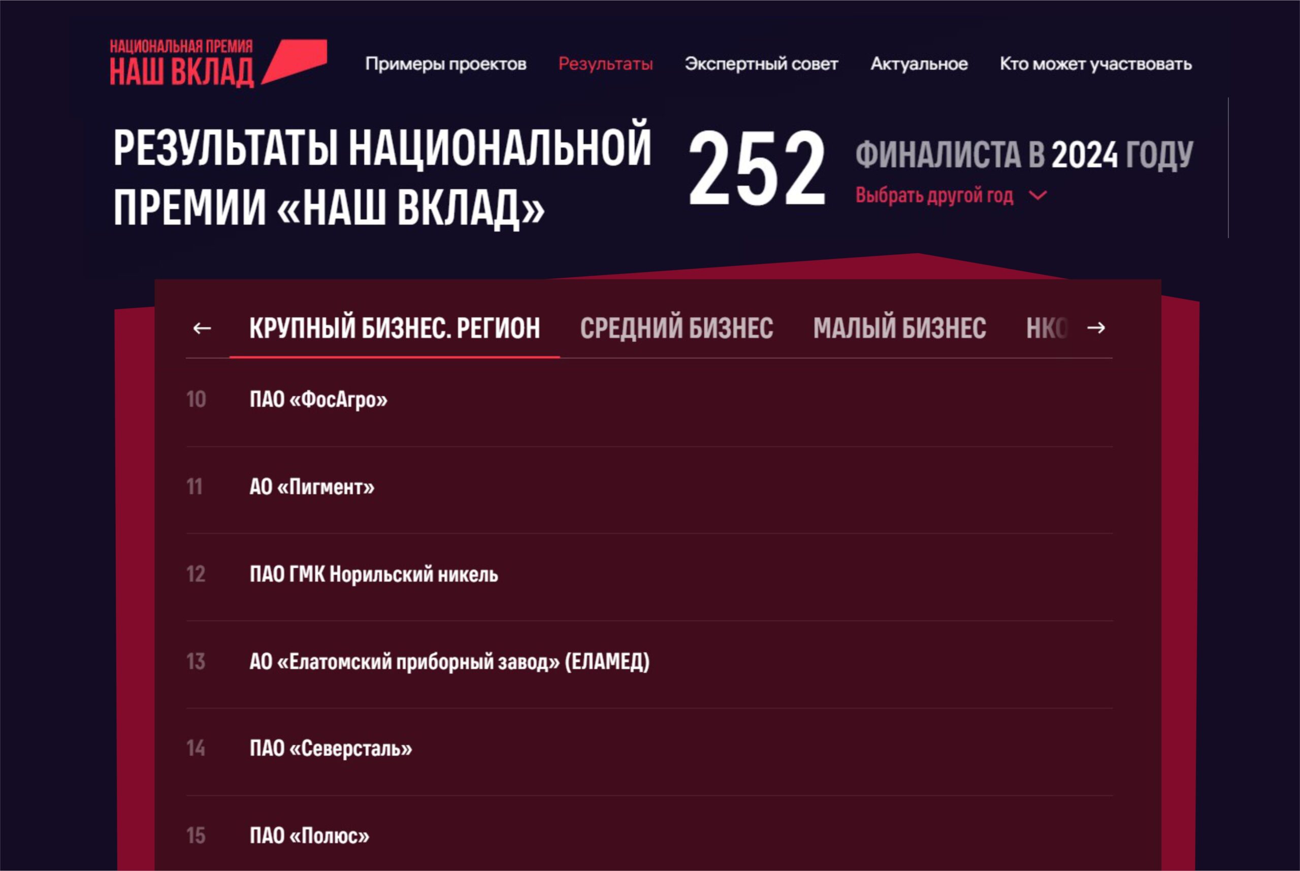 Премия «Наш Вклад»- яркий показатель роста вовлеченности бизнеса в добровольчество