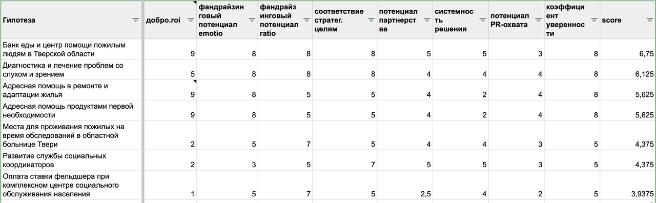 #ВнукиЗаСтеклом, эпизод 2. Как мы провалили первые гипотезы