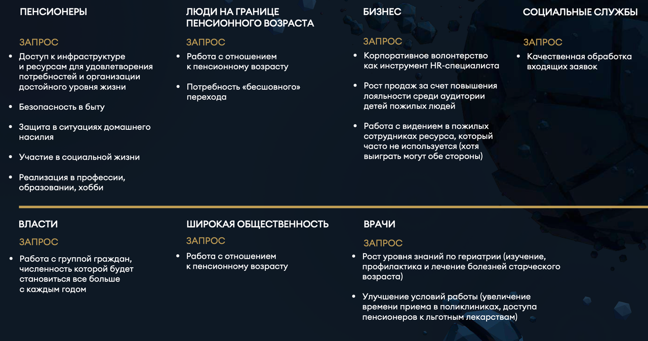 #ВнукиЗаСтеклом, эпизод 1. Как мы исследовали