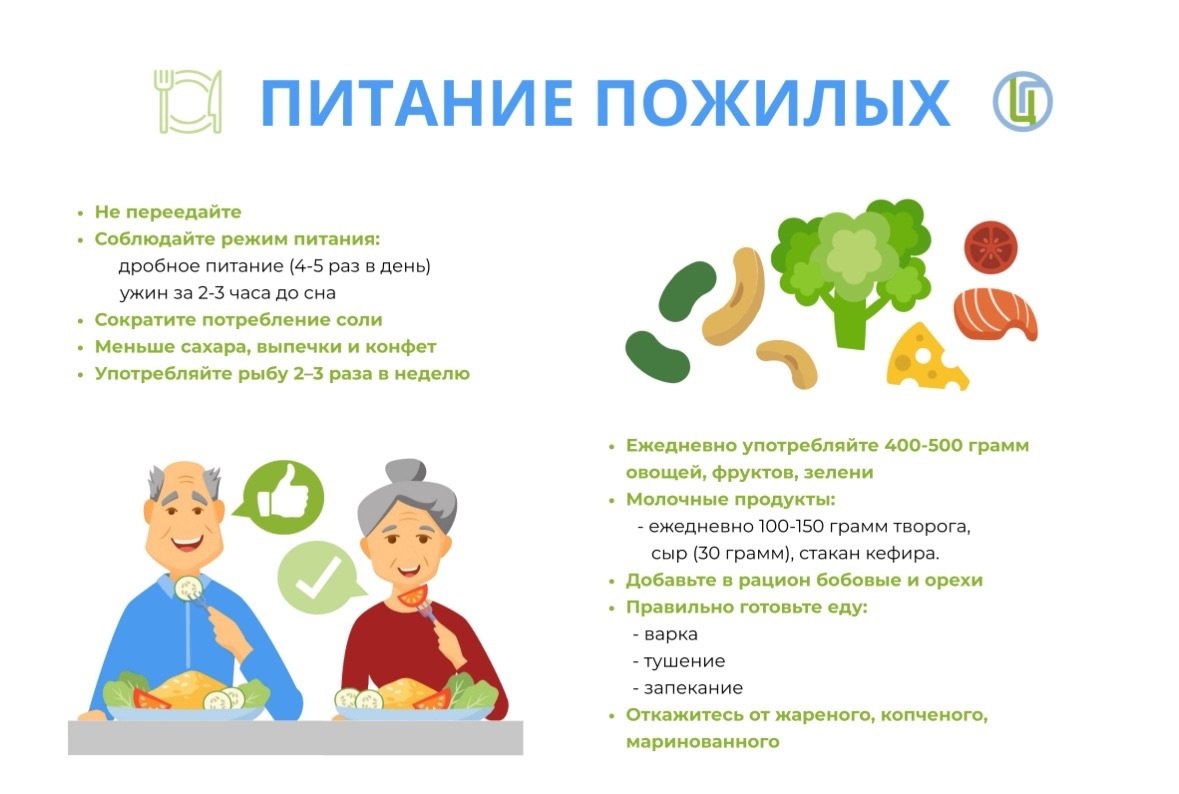 Питание пожилых