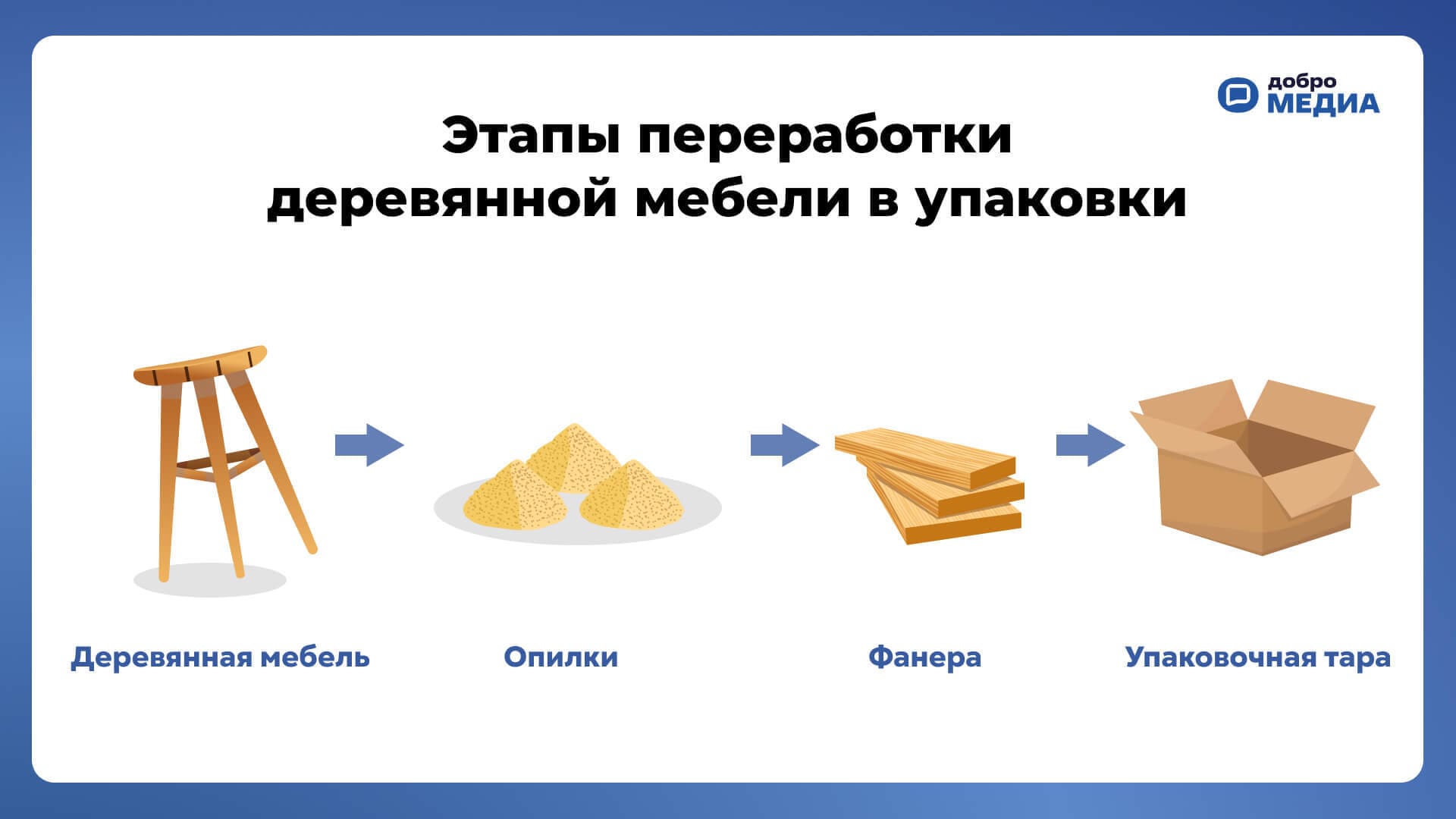 Даунсайклинг: что это и как работает? Топ-3 идеи переработки материалов дома