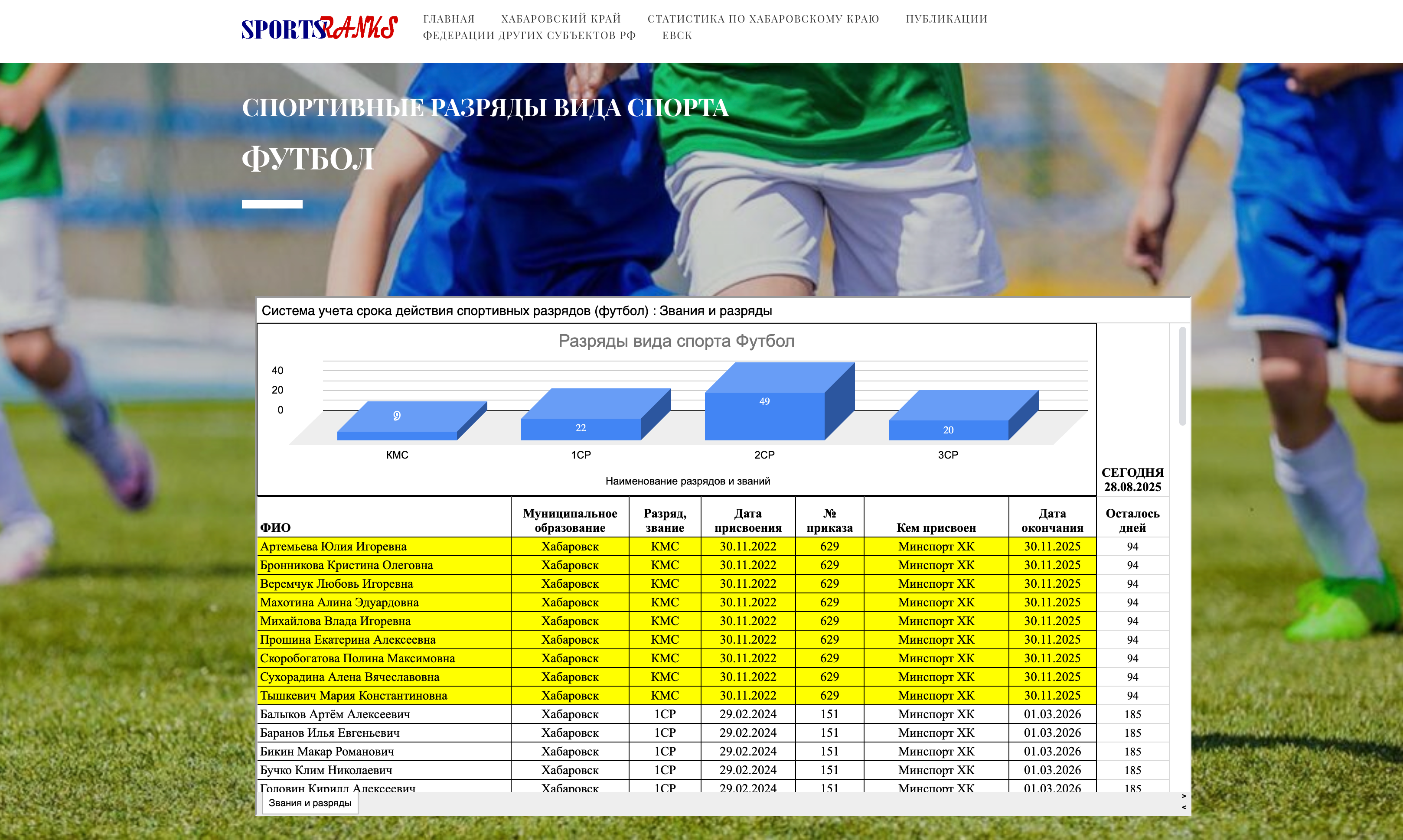 Проект SportsRanks