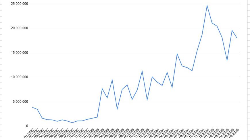 Как закрыть благотворительный сбор? Лайфхаки маркетолога