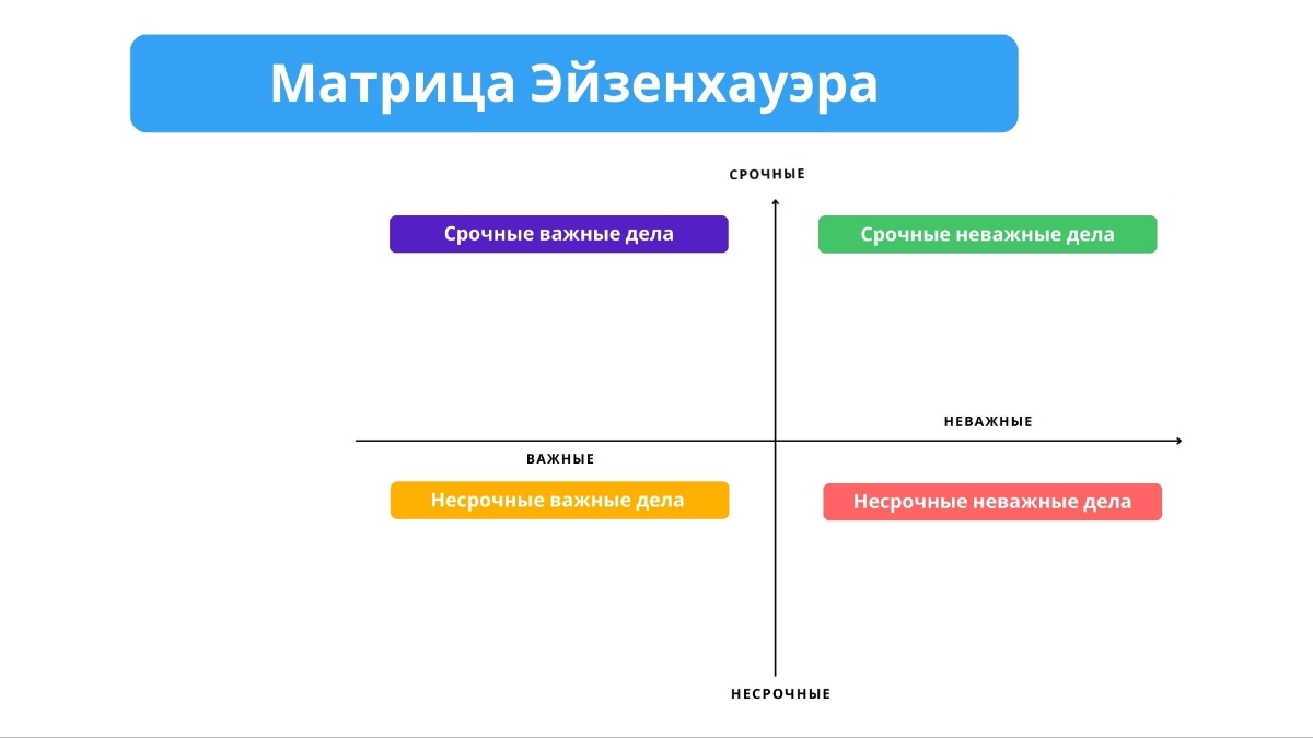 «Матрица Эйзенхауэра» 