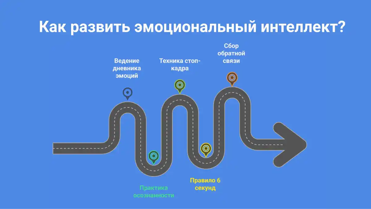 Как развить эмоциональный интеллект? Фото: сгенерировано в нейросети Napkin Al