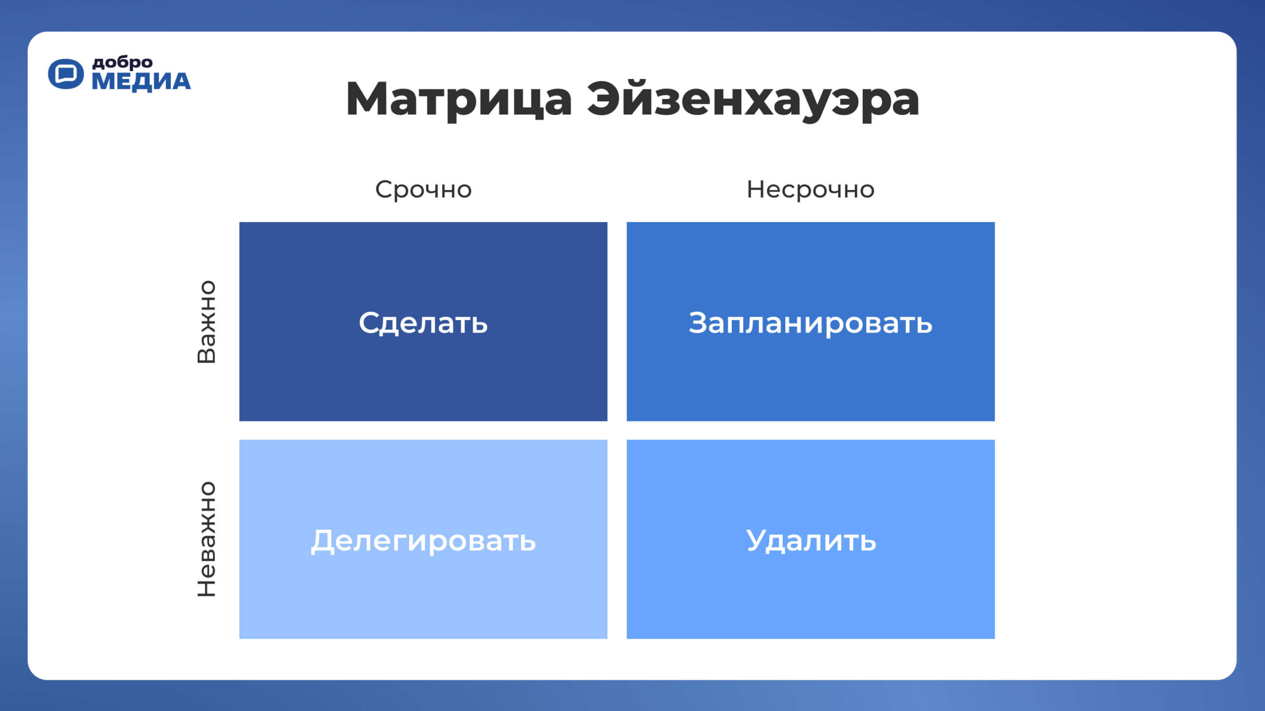 Матрица Эйзенхауэра