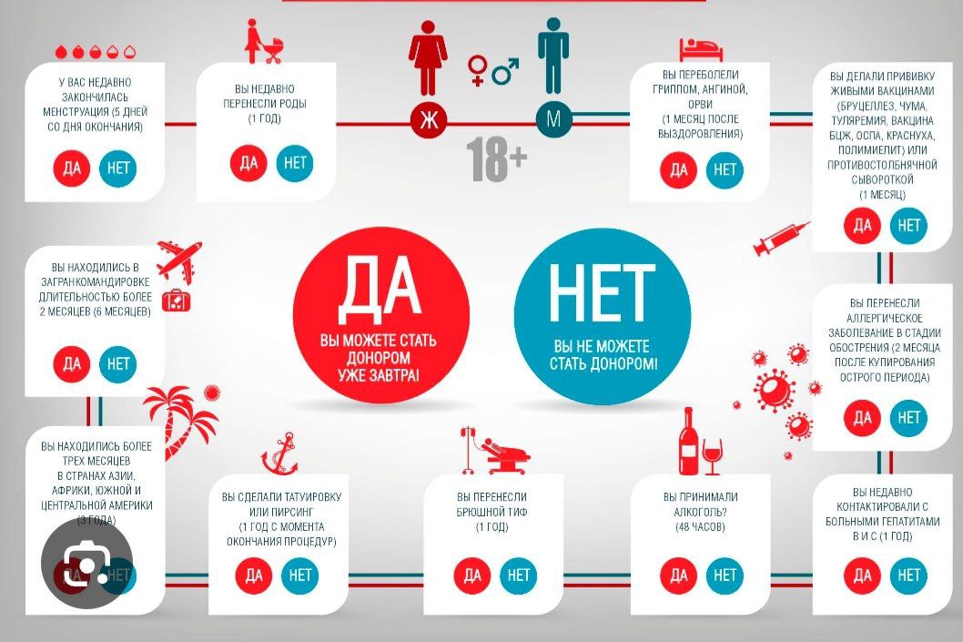 ЧТО НУЖНО ДЕЛАТЬ ЧТОБЫ СТАТЬ ДОНОРОМ?!