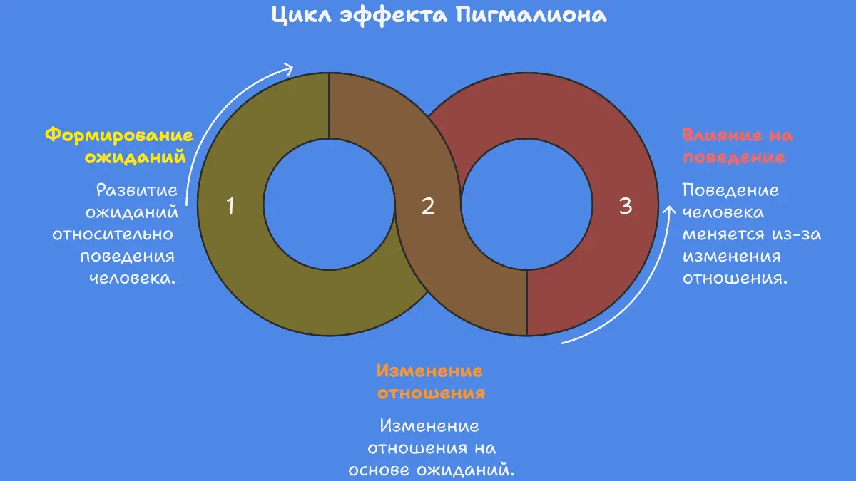 Эффект Пагмилиона