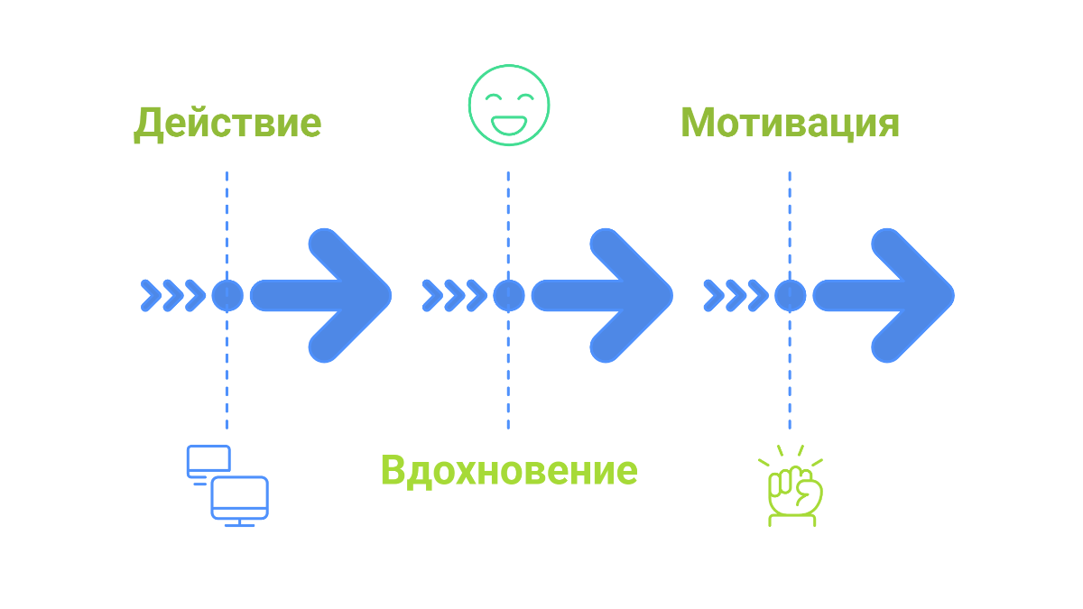 Сделай что нибудь