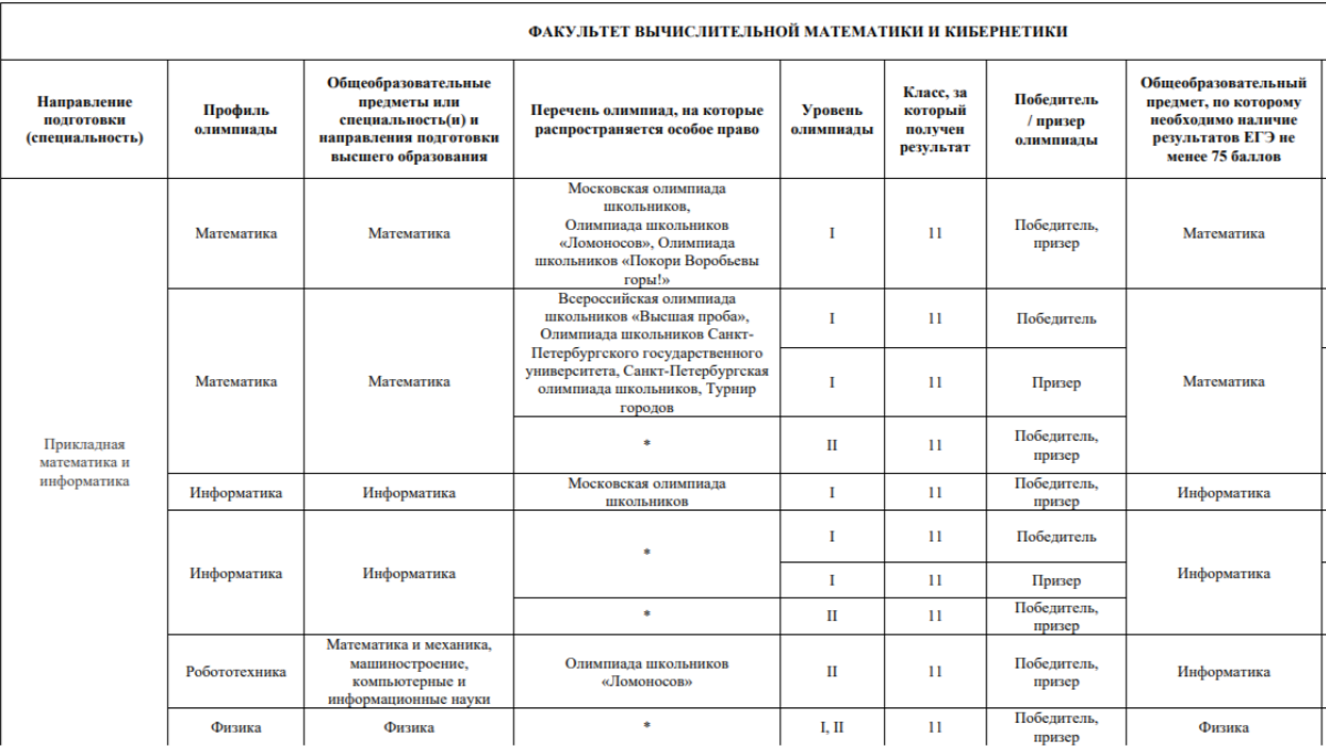 Факультет вычислительной математики и кибернетики в МГУ