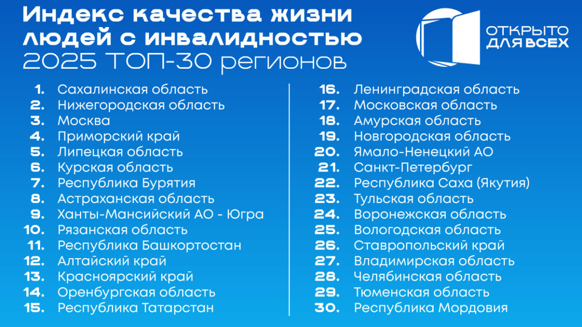 Рейтинг качества жизни: вышел индекс инклюзивных регионов