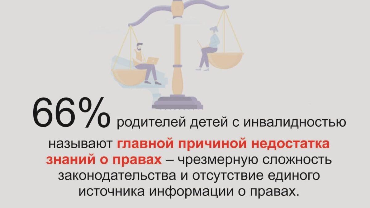 Родители знают больше о правах детей с инвалидностью, чем свои. Результаты исследования.