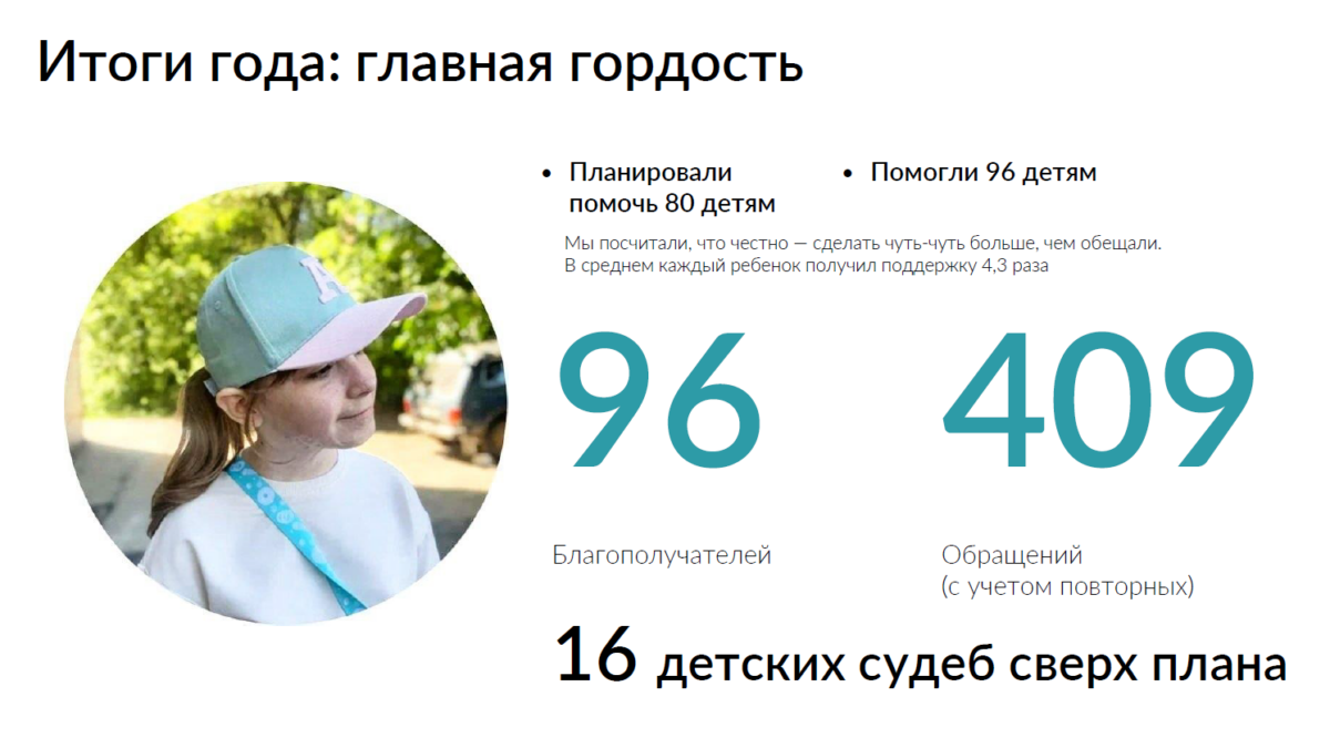 «Добро — не наука, оно действие»