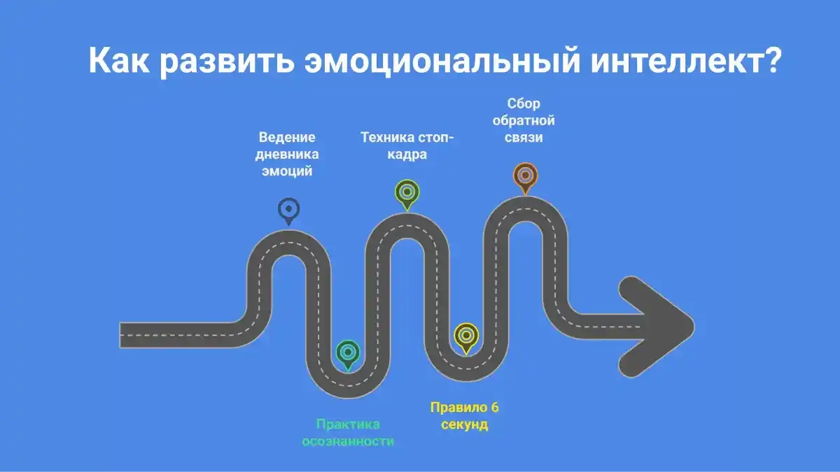 Эмоциональный интеллект: что это и как развить?