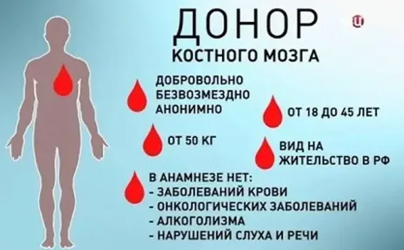 «Как подарить шанс на жизнь: итоги просветительской акции о донорстве костного мозга»