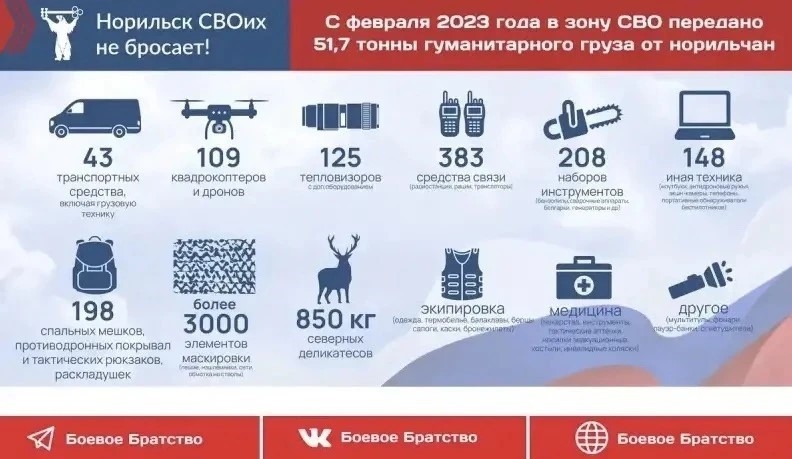 Норильск СВОих не бросает: как наш арктический город объединился ради поддержки бойцов