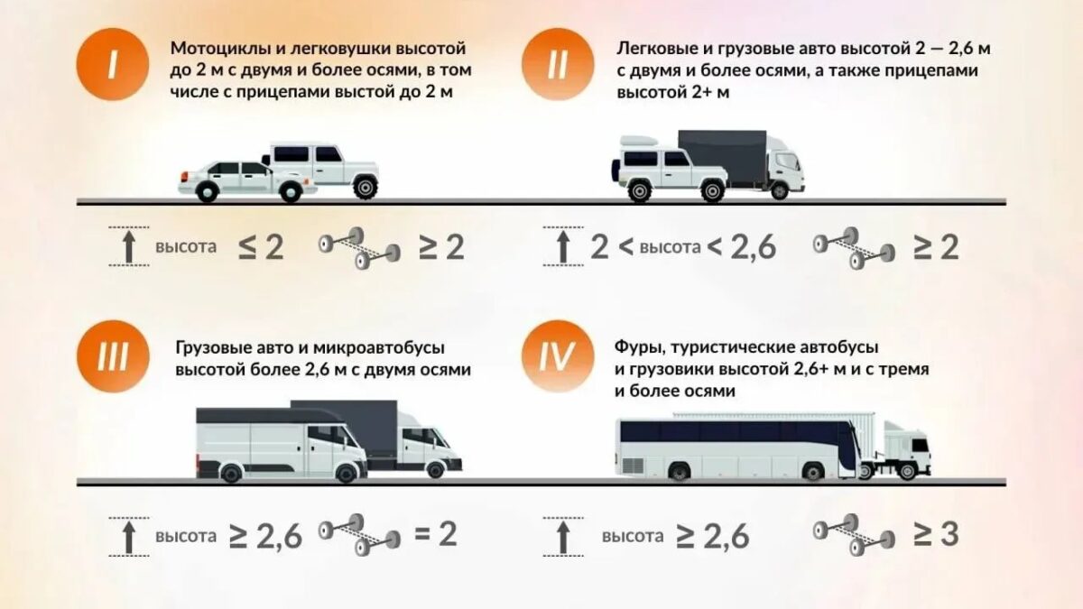 Сервис #МЫВМЕСТЕ.Логистика: как провезти гуманитарный груз бесплатно